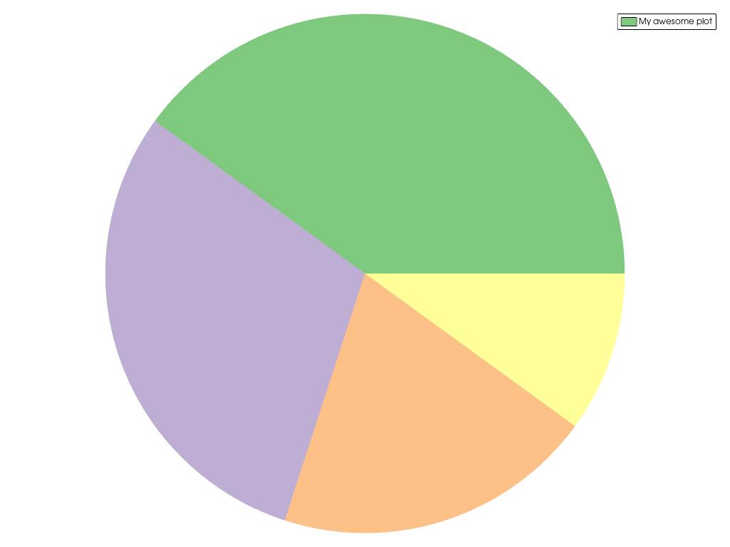 ../../../../_images/pyvista-plotting-charts-PiePlot-label-a2eee3c76553b62e_01_00.png