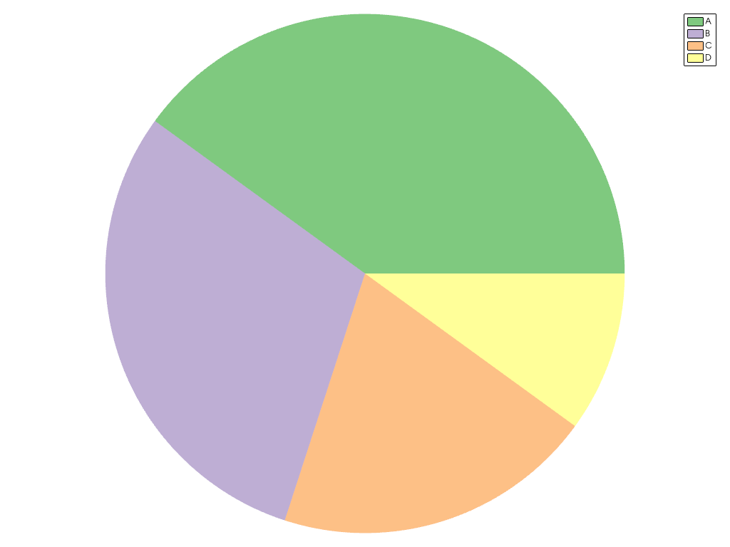 ../../../../_images/pyvista-plotting-charts-PiePlot-labels-462dc693d2111299_01_00.png
