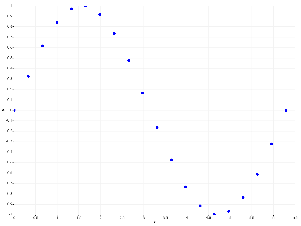 ../../../../_images/pyvista-plotting-charts-ScatterPlot2D-b313bf7d29bbabfa_00_00.png