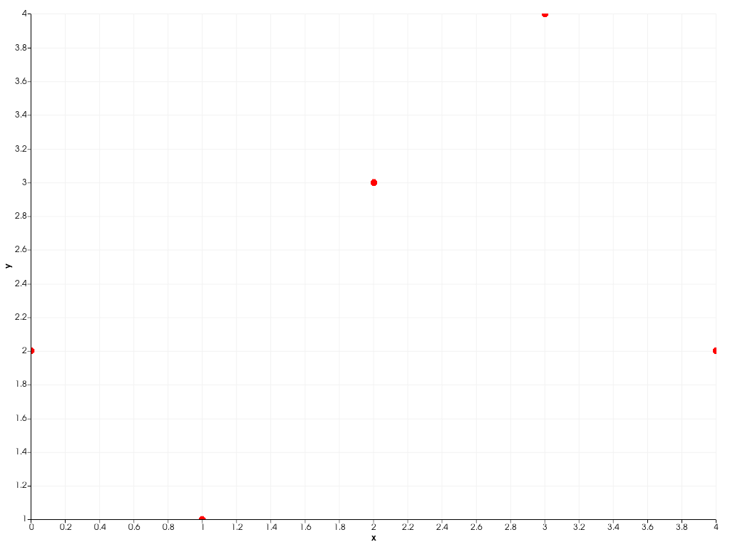 ../../../../_images/pyvista-plotting-charts-ScatterPlot2D-color-4f6d3b6f0c4f8efa_00_00.png