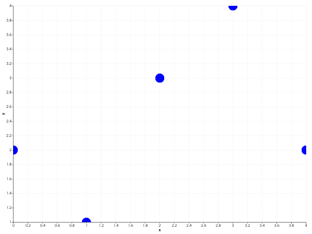 ../../../../_images/pyvista-plotting-charts-ScatterPlot2D-marker_size-fca45d7576d69c67_01_00.png