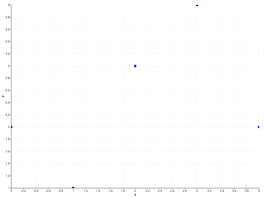 ../../../../_images/pyvista-plotting-charts-ScatterPlot2D-marker_style-249c78fb518f01ae_00_00.png