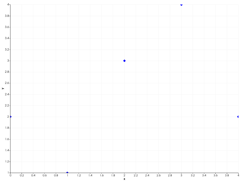 ../../../../_images/pyvista-plotting-charts-ScatterPlot2D-marker_style-249c78fb518f01ae_01_00.png