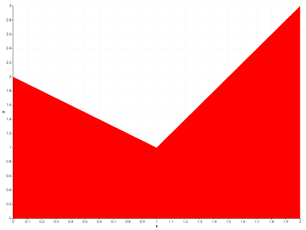 ../../../../_images/pyvista-plotting-charts-StackPlot-color-907860de8583e3a1_00_00.png
