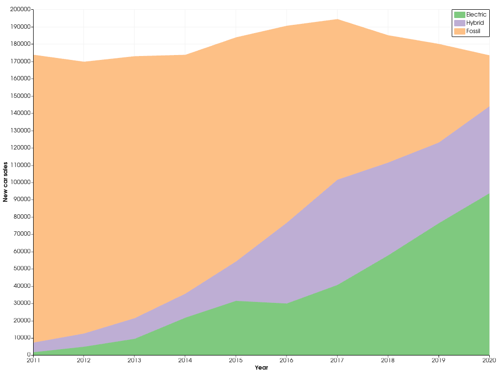 ../../../../_images/pyvista-plotting-charts-StackPlot-fc64f3ff2e3437da_00_00.png