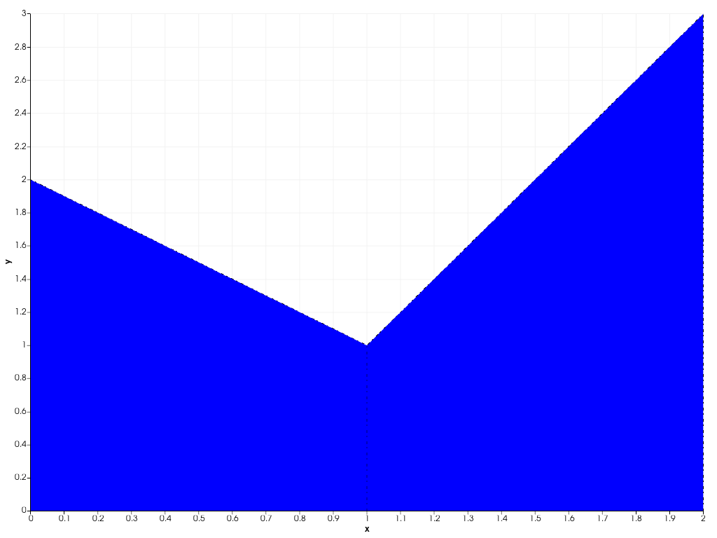 ../../../../_images/pyvista-plotting-charts-StackPlot-line_style-5af202c605b5c2cf_00_00.png