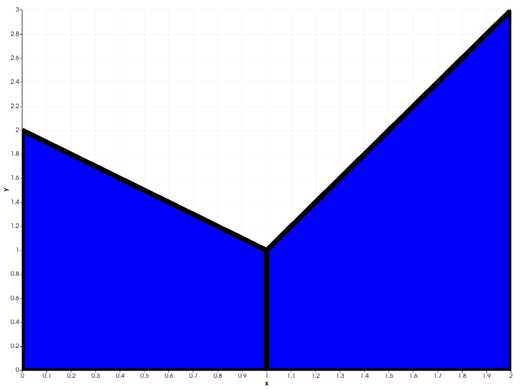 ../../../../_images/pyvista-plotting-charts-StackPlot-pen-f5e9b06be2dc1b55_00_00.png