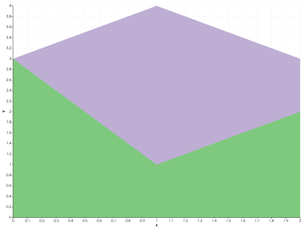 ../../../../_images/pyvista-plotting-charts-StackPlot-update-5e0ec8ebda5f5c09_01_00.png