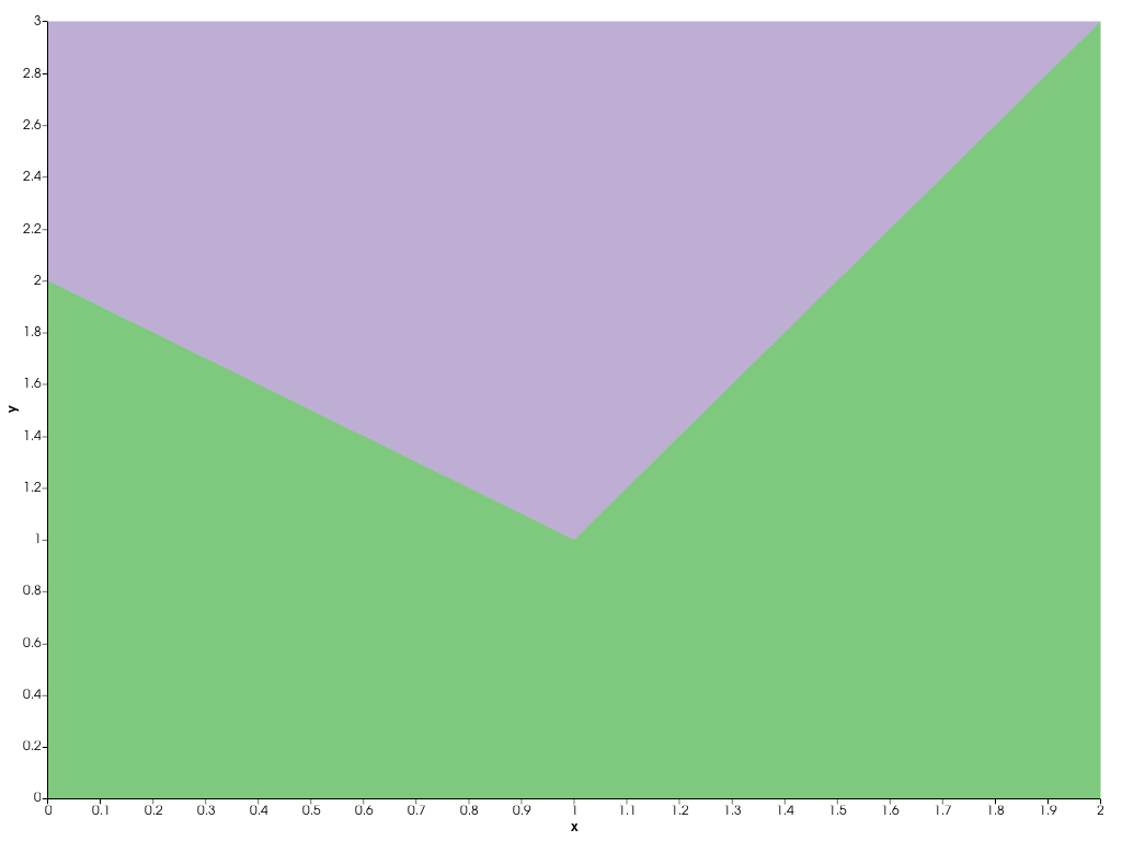 ../../../../_images/pyvista-plotting-charts-StackPlot-ys-9f53187ec970e46d_00_00.png