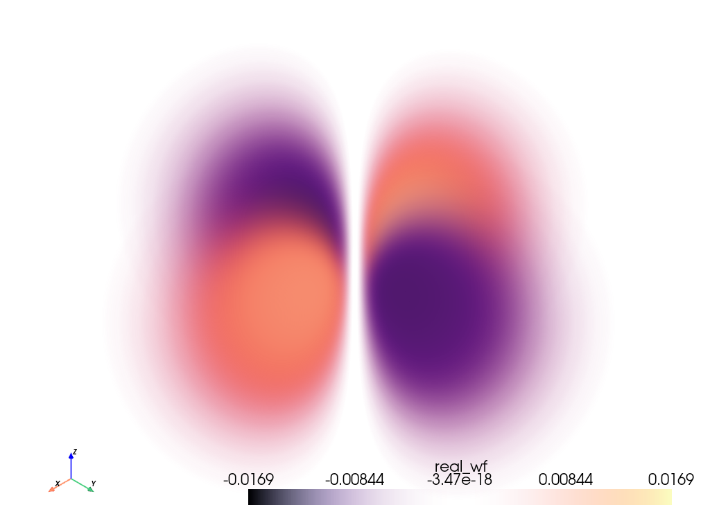 atomic orbitals