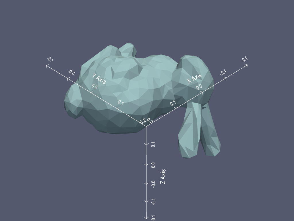 axes objects