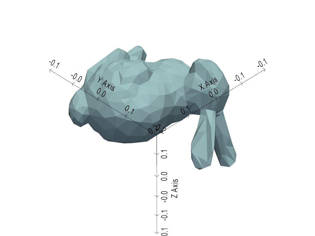 axes objects