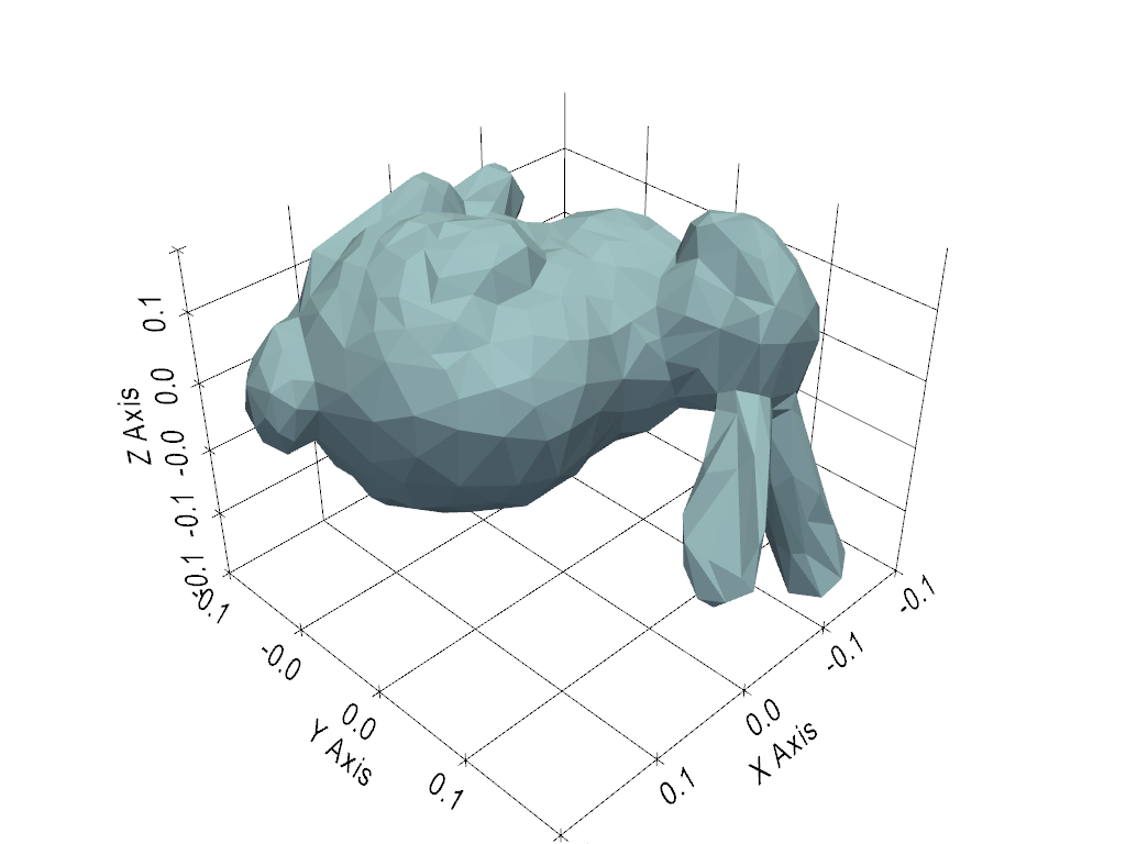 axes objects