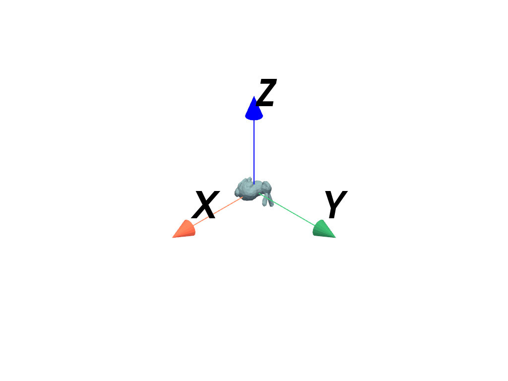 axes objects