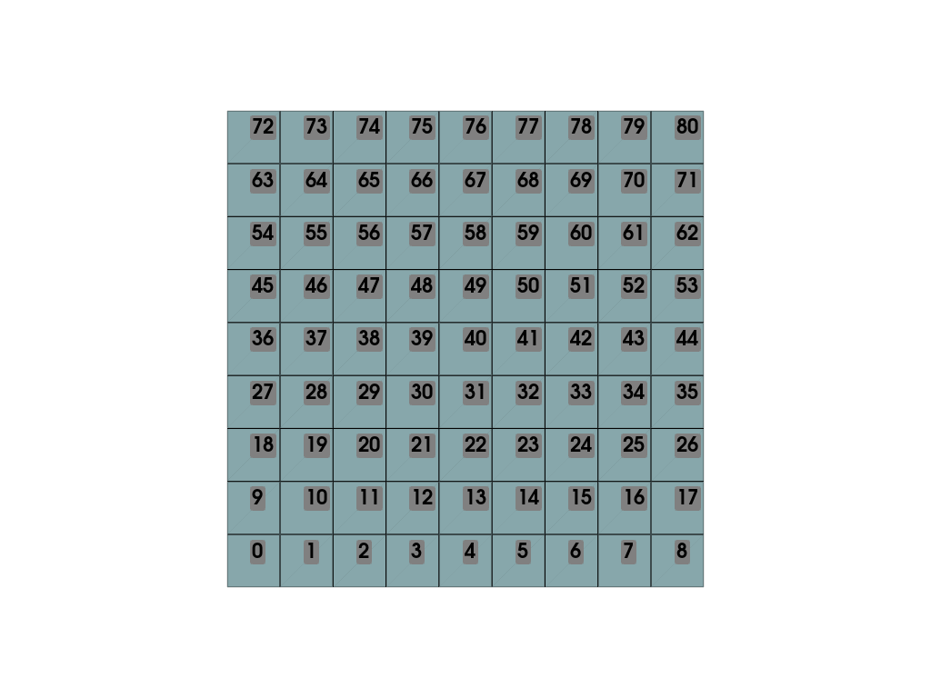 cell centers