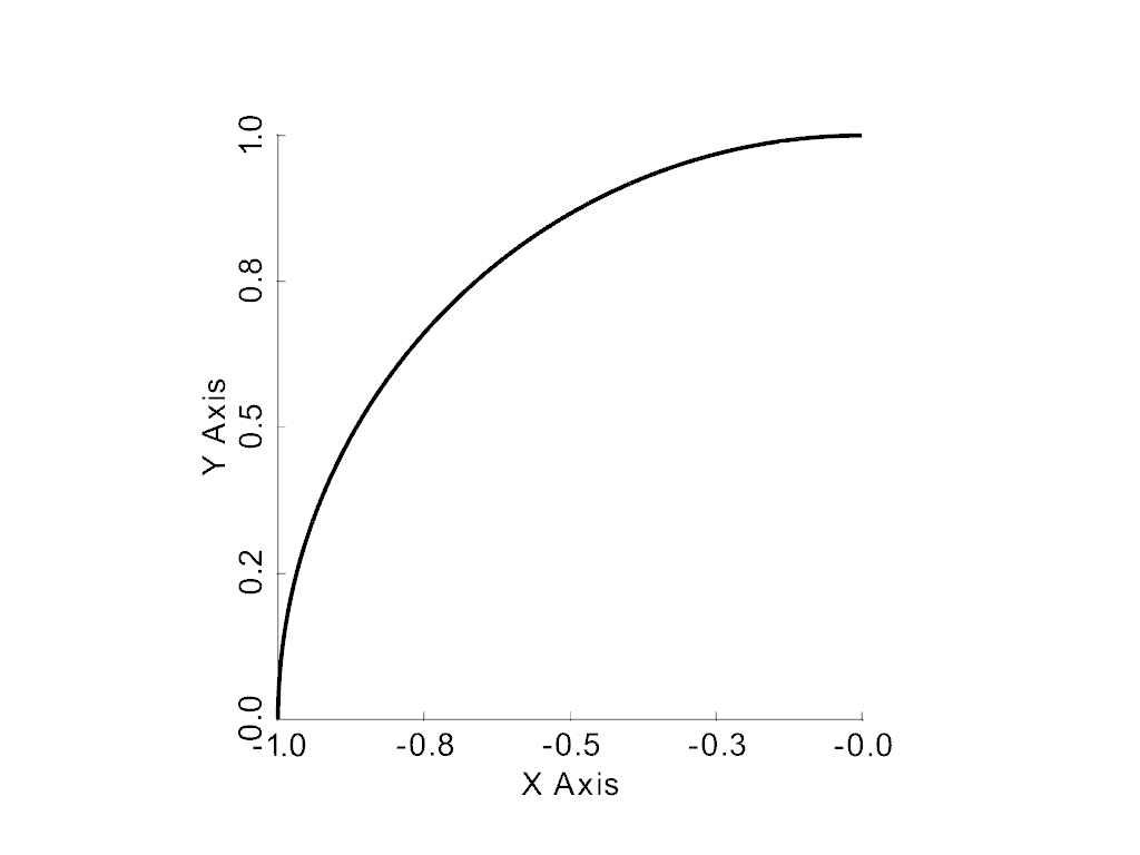 create parametric geometric objects