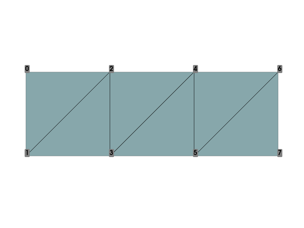 create polydata strips