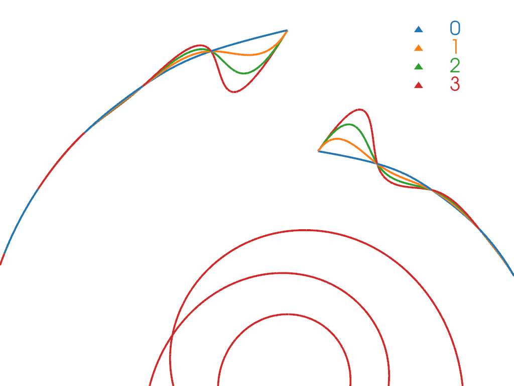 create spline