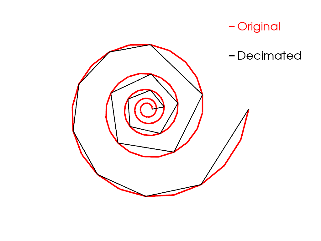 decimate