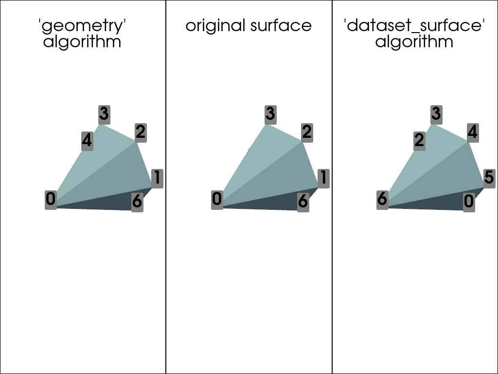 extract surface