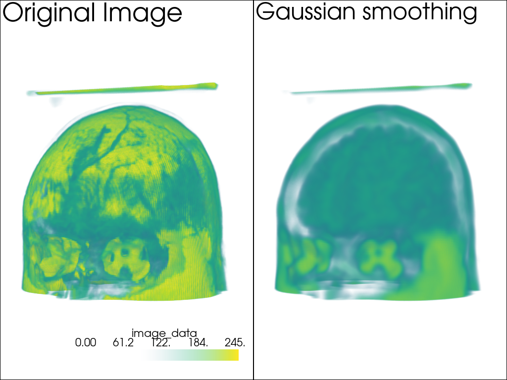 gaussian smoothing