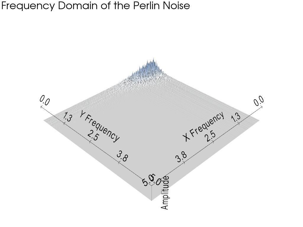 image fft perlin noise