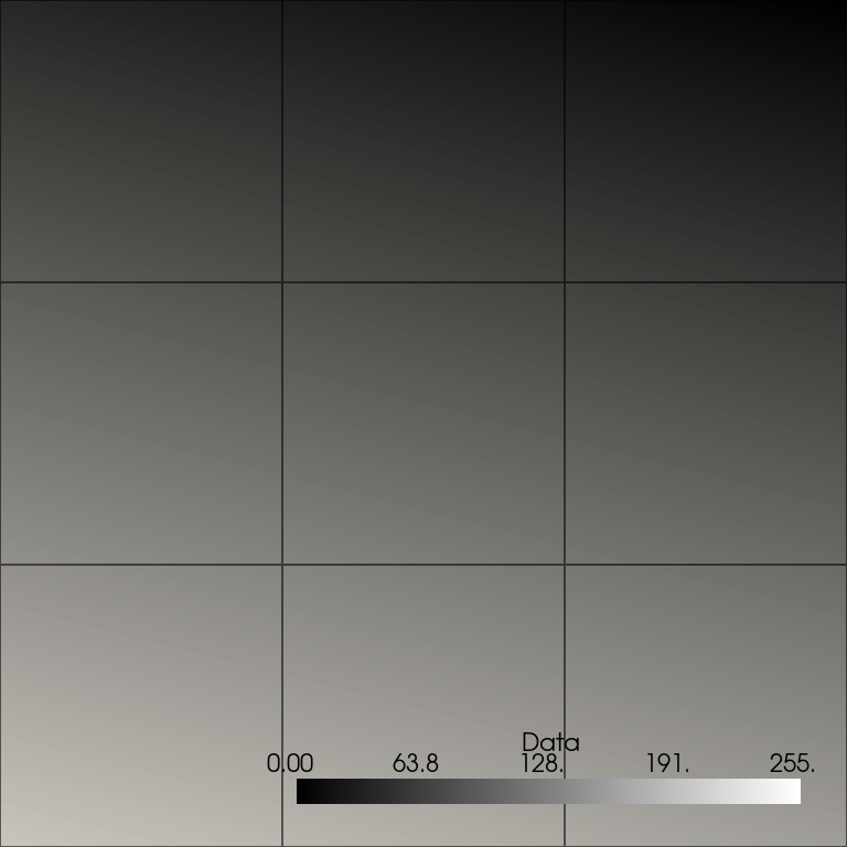 image representations