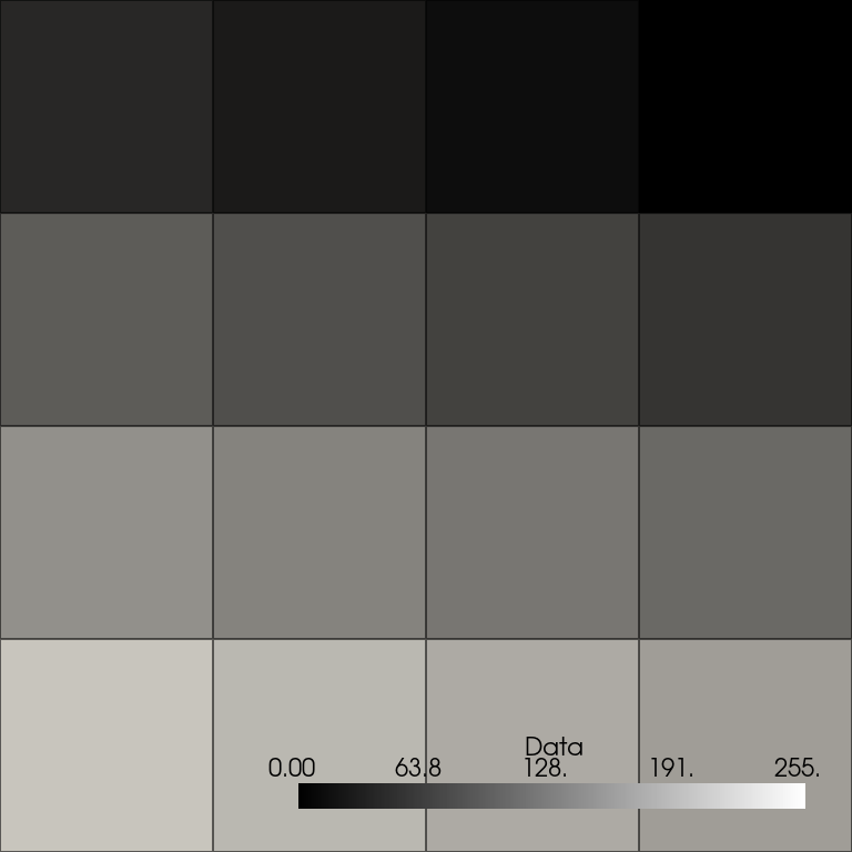 image representations