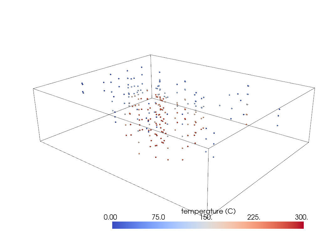 interpolate
