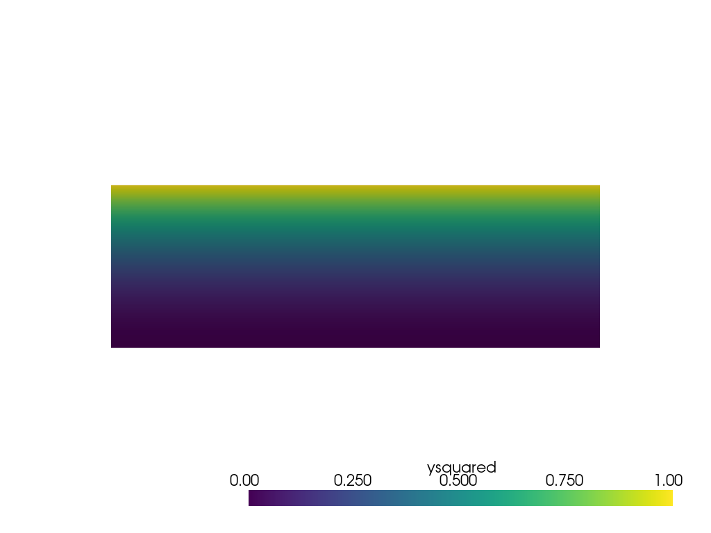 interpolate sample