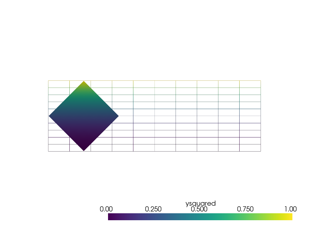 interpolate sample