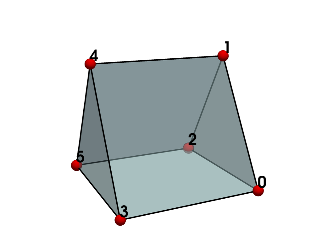 linear cells