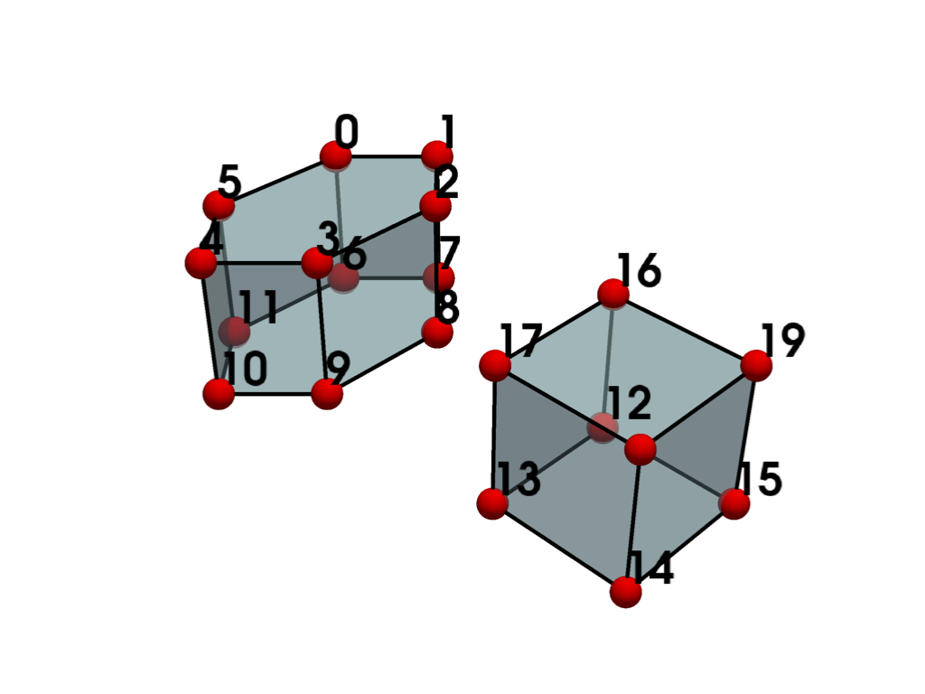 linear cells