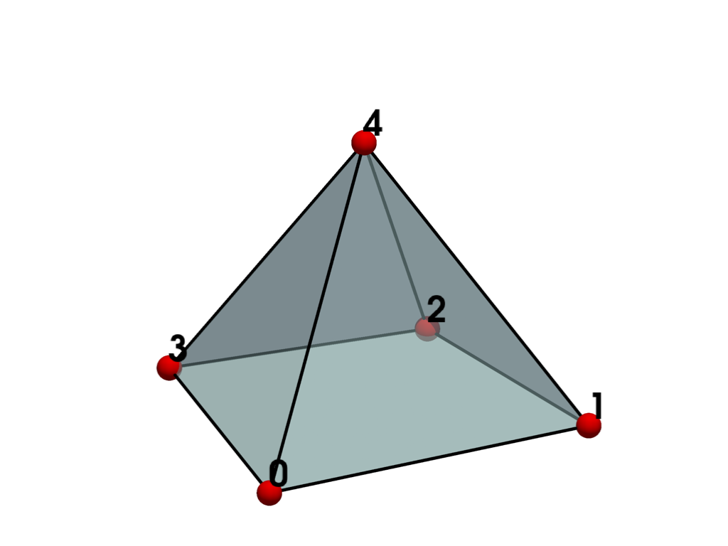 linear cells