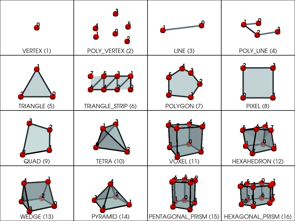 linear cells