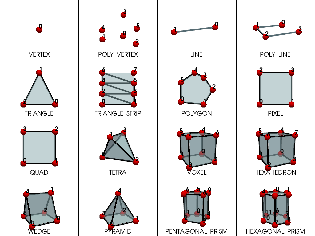 linear cells