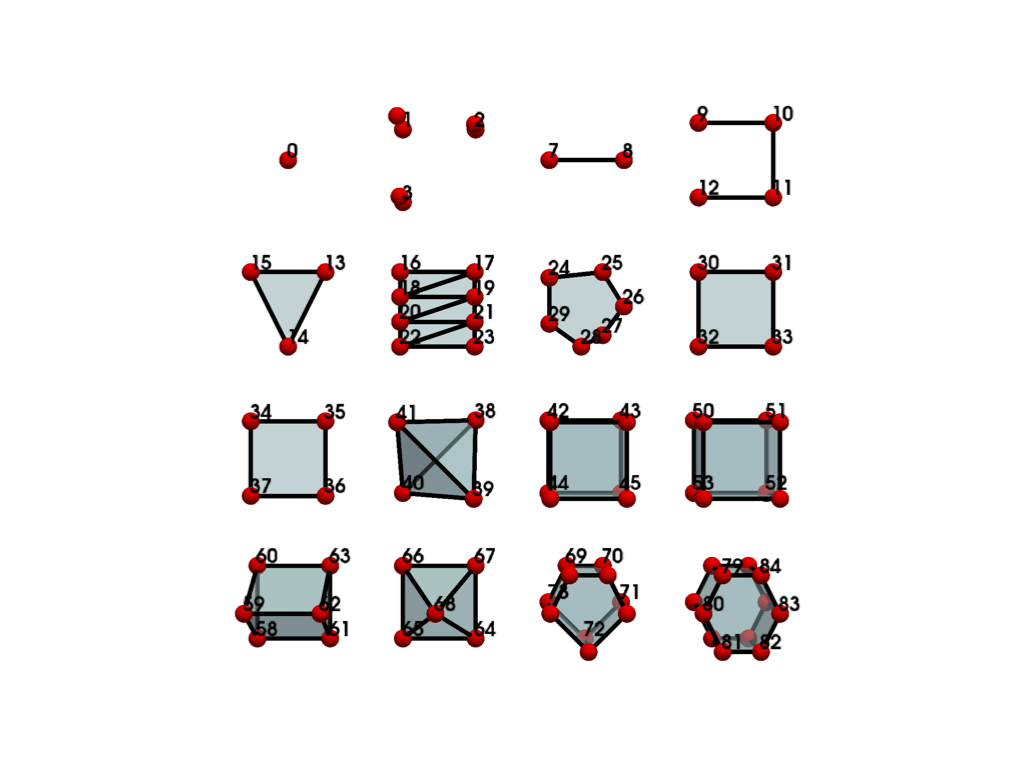 linear cells