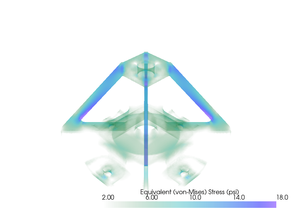 lookup table
