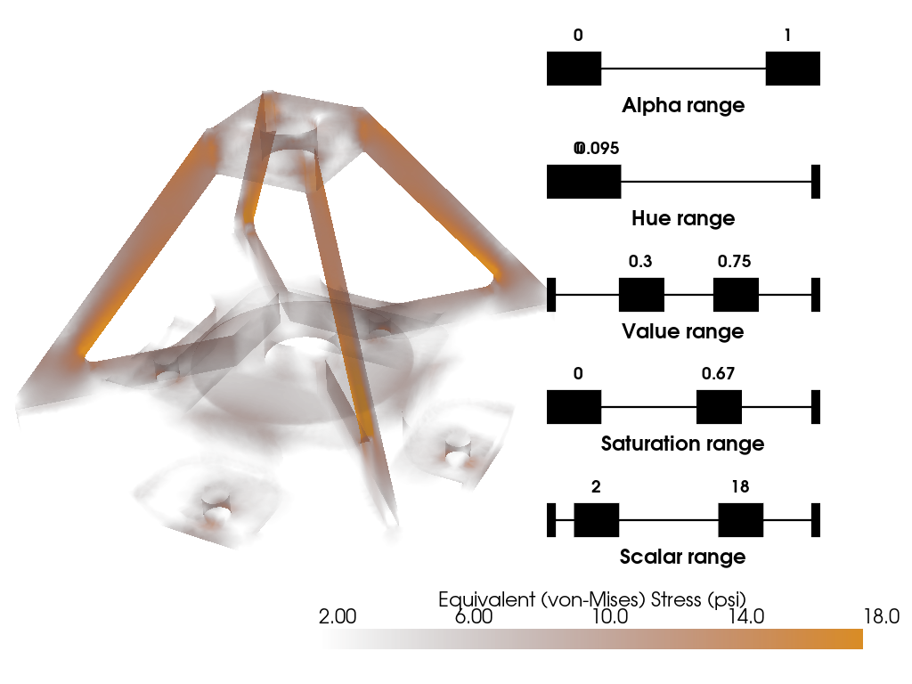 lookup table