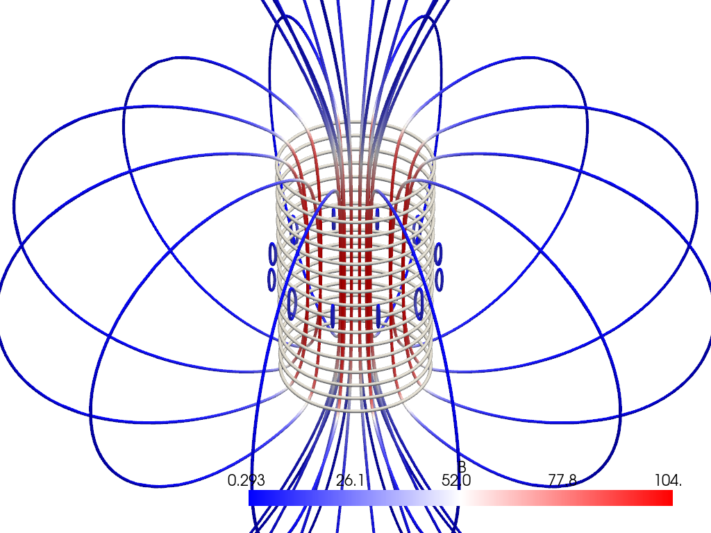 magnetic fields