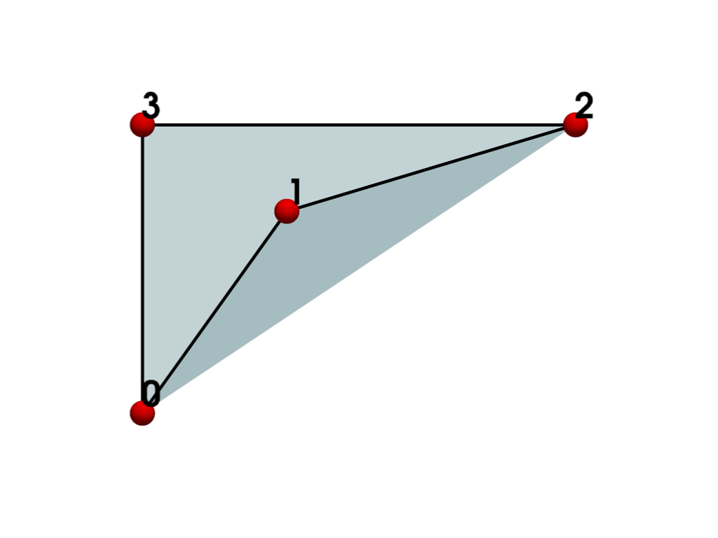 mesh validation