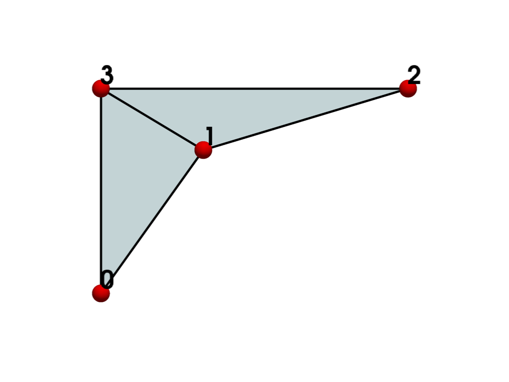 mesh validation