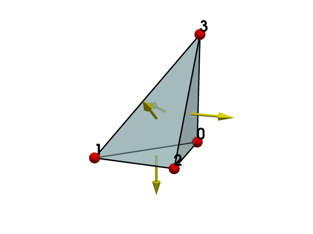 mesh validation