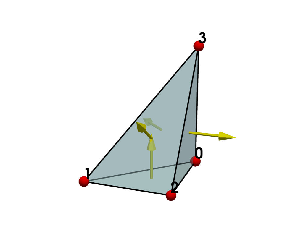 mesh validation