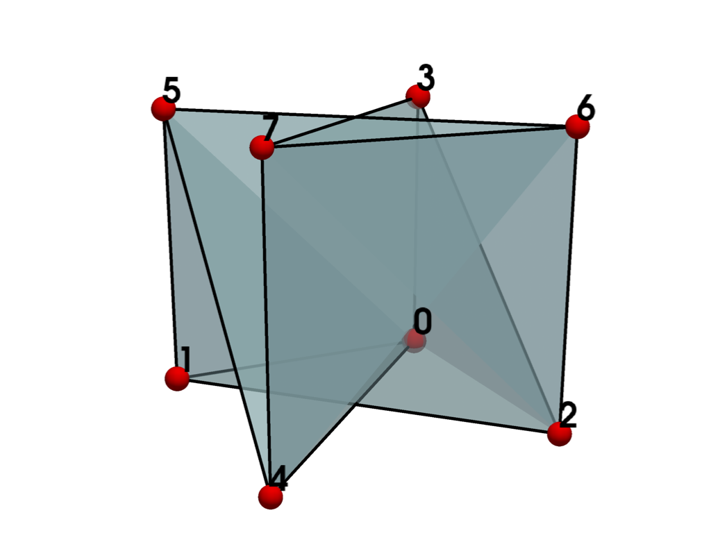 mesh validation