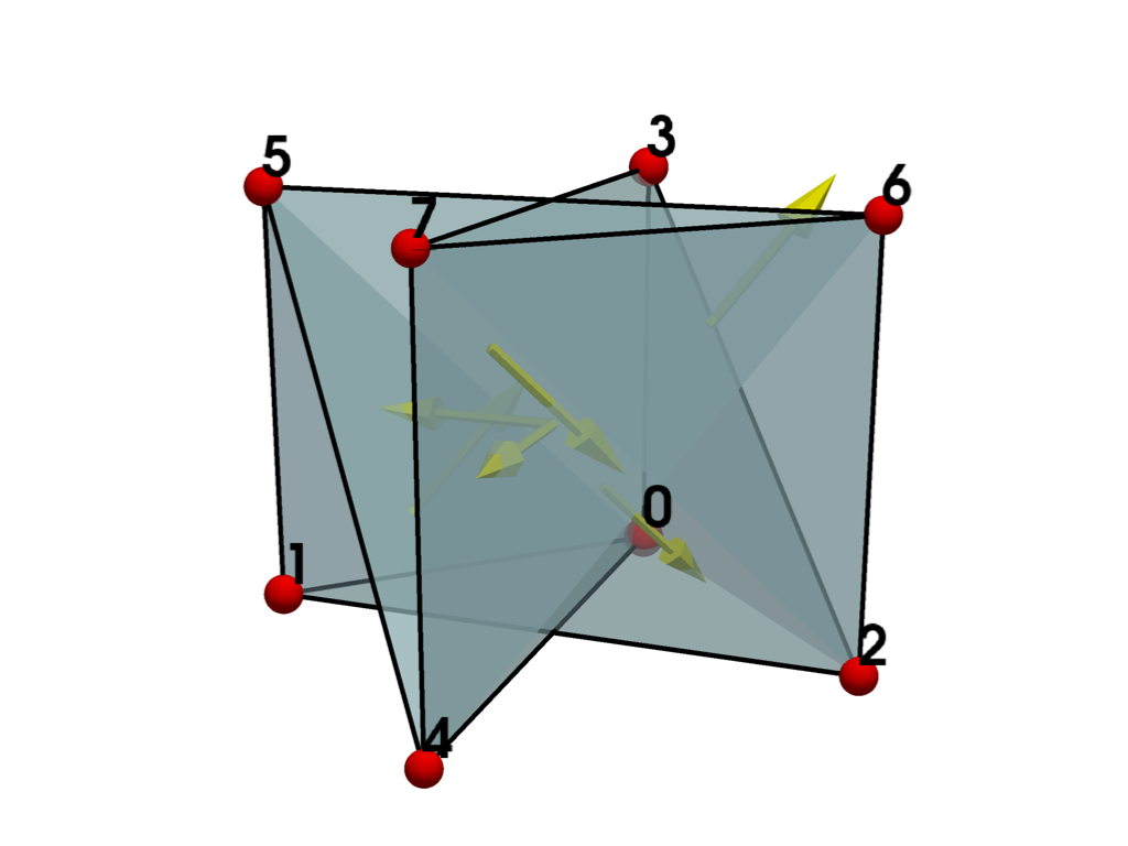 mesh validation