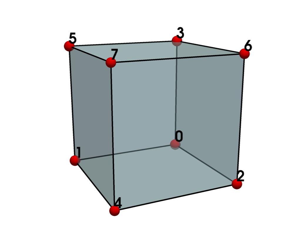 mesh validation