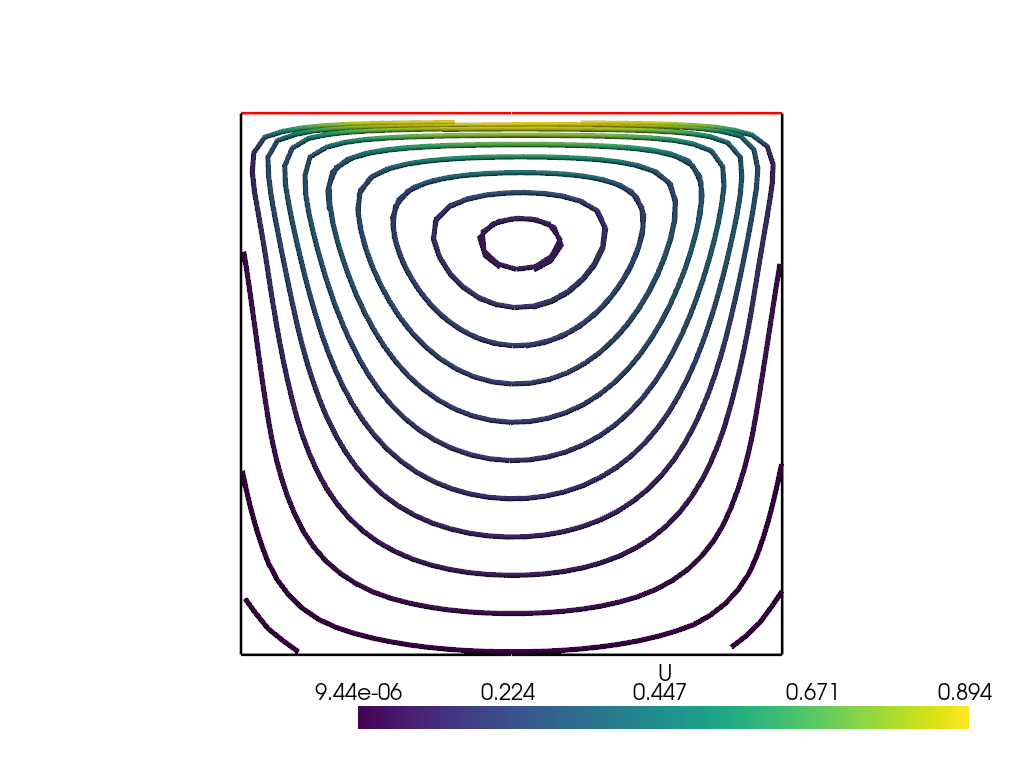 openfoam