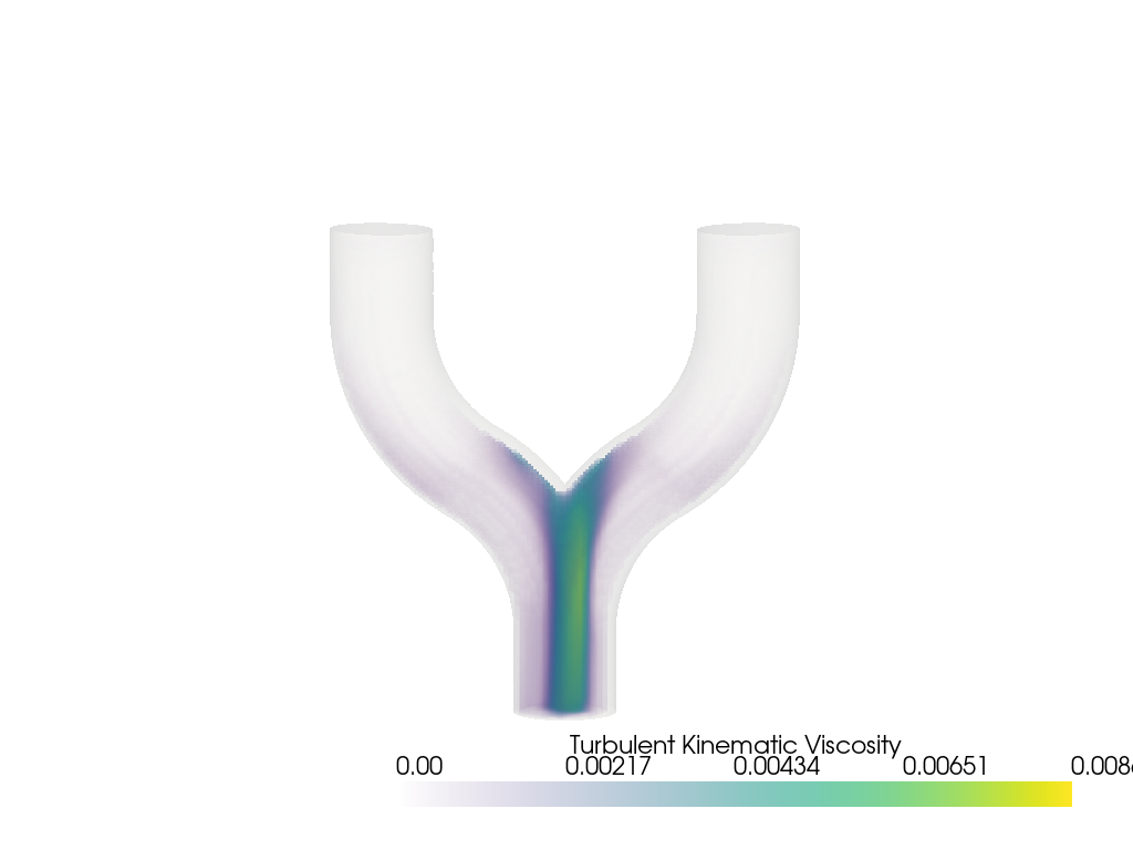 openfoam tubes