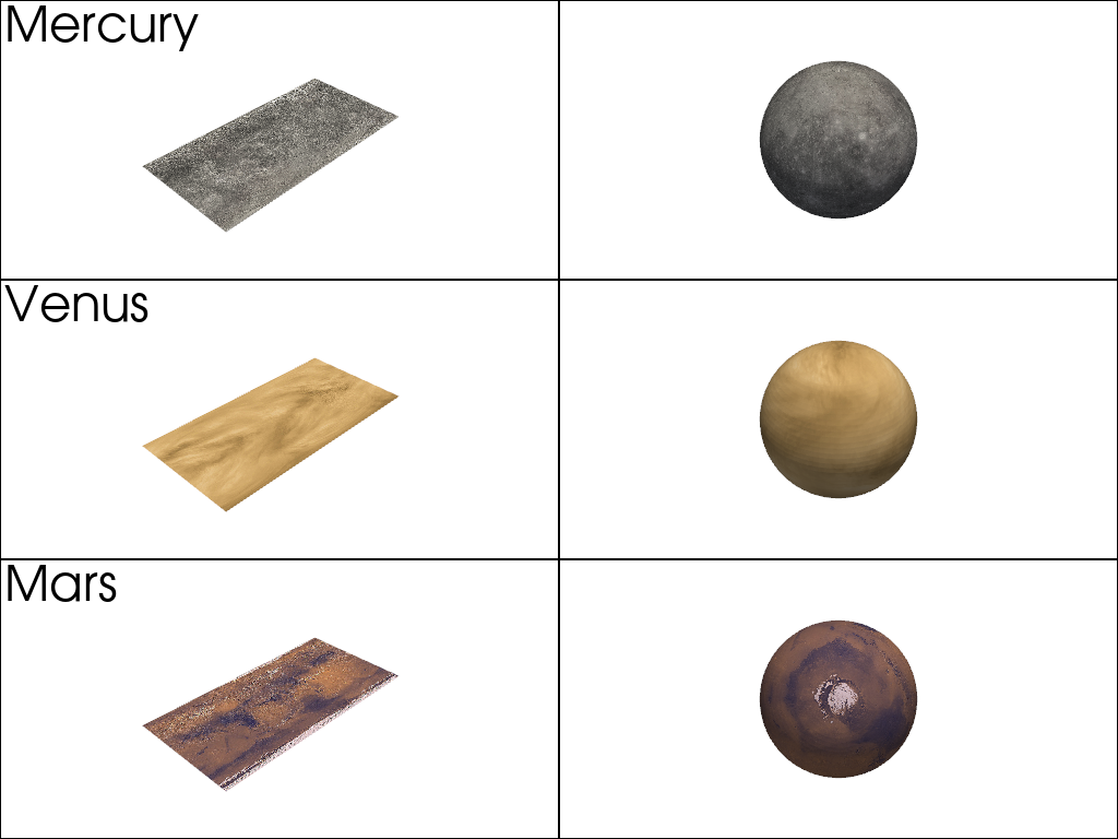 planets